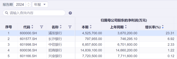 配资网站 第一批披露业绩快报的银行已经来了 净利润全部实现正增长