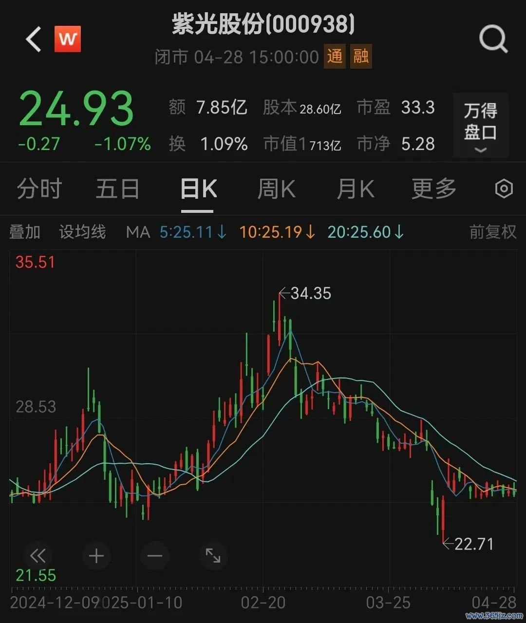 编辑：格林
