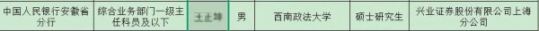 配资专业配资门户 又有11名券商员工上岸！中国人民银行！