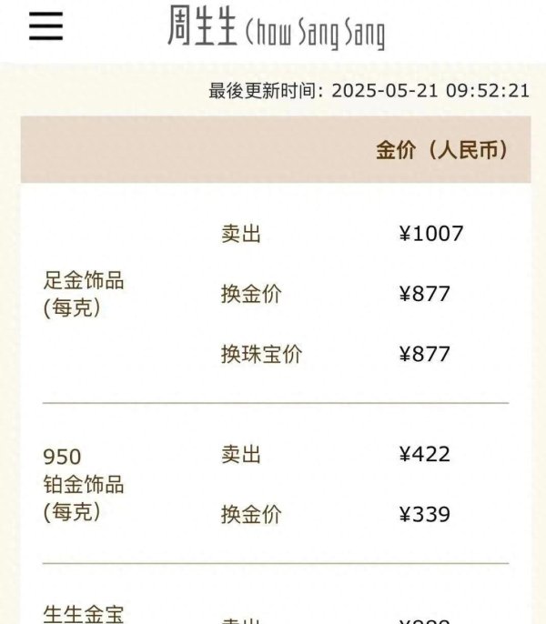 国内股票配资入门 金价再度飙涨！北京大爷花近200万买黄金，金店吓到报警